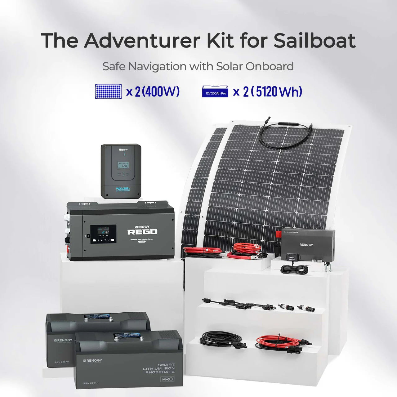 Renogy Sailboat Solution Solar Kit – 12V Off-Grid Marine Power System