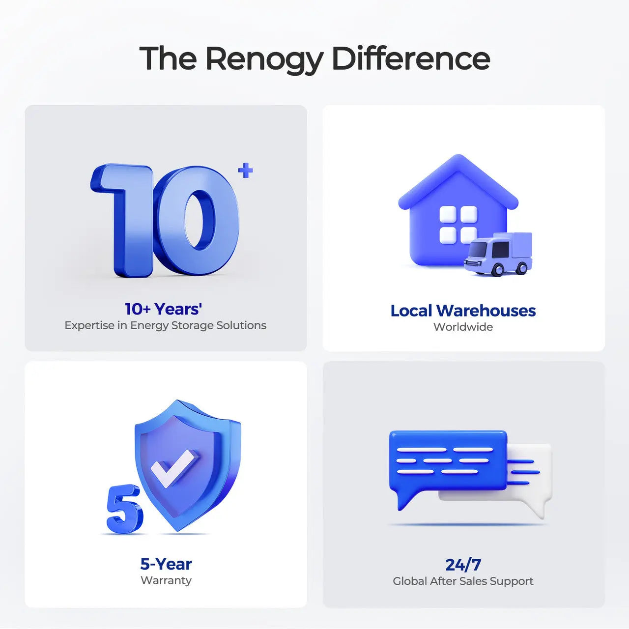 Renogy Core Mini 20Ah LiFePO4 Battery – 12V Trolling Motor Deep Cycle