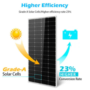 SungoldPower 200W Monocrystalline Solar Panel – 2 to 10 Pack, 12V, High-Efficiency, Off-Grid Ready