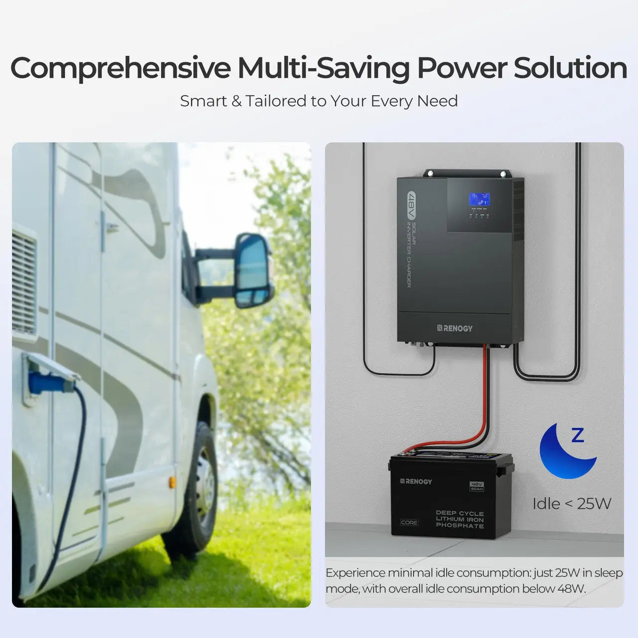 Renogy 48V 3500W Pure Sine Wave Solar Inverter Charger