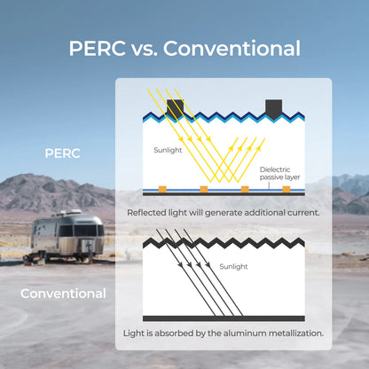 Renogy Flexible Solar Panel – 200W 12V Monocrystalline