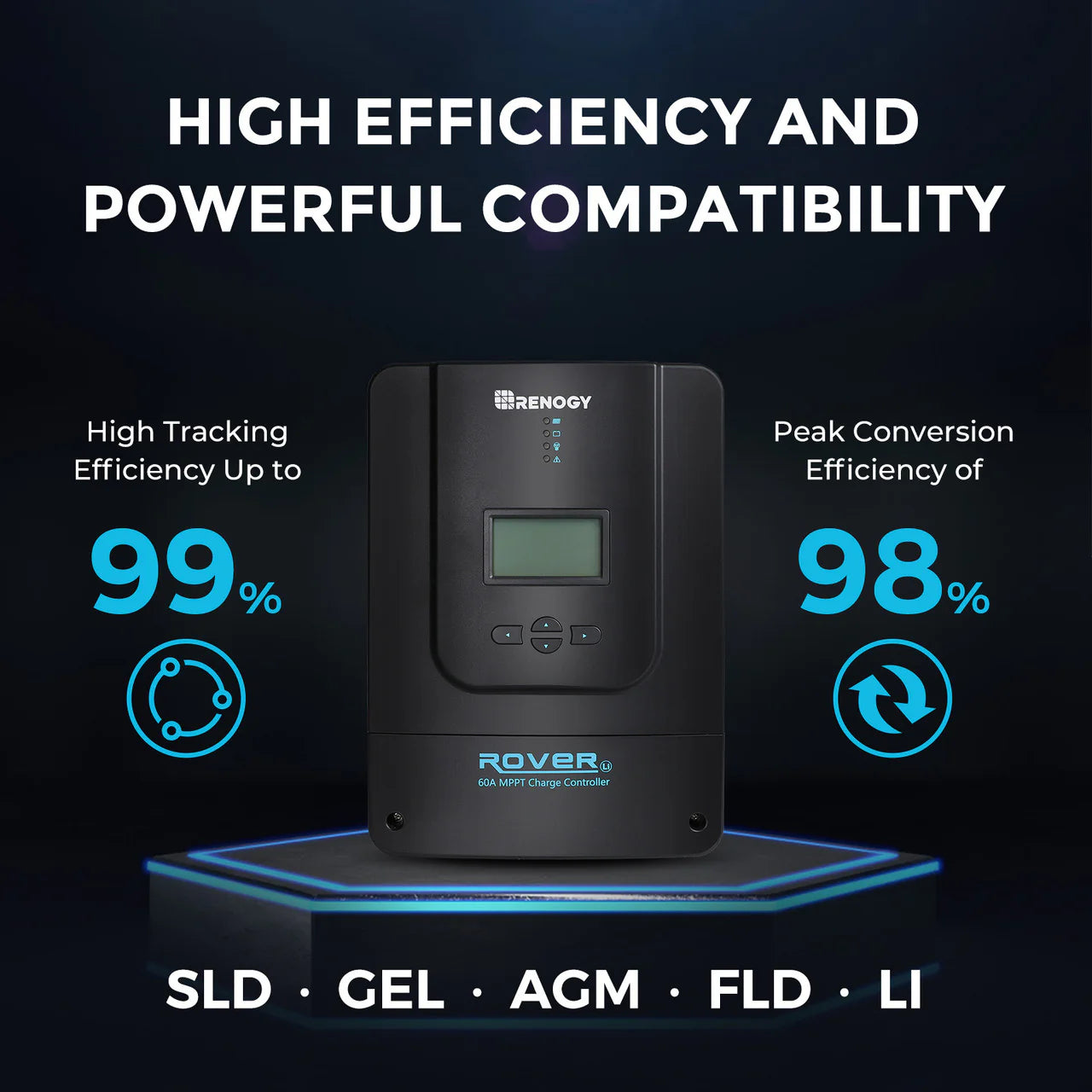 Renogy 800W Solar Premium Kit – 12V/24V System with Rover 60A MPPT Controller