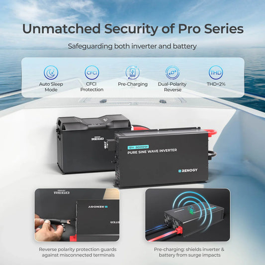 Renogy 600W Anti-Shading Solar Kit – 12V System with MPPT Controller