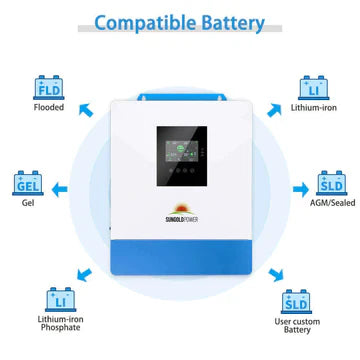 5000W 48V Solar Inverter Charger – SPH5048P [100A MPPT] or SPH504880A [80A MPPT], SG48100P Battery Optional