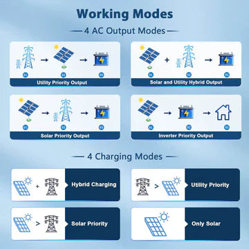 SungoldPower 10000W 48V Split Phase Pure Sine Wave Solar Inverter – UL1741 Certified