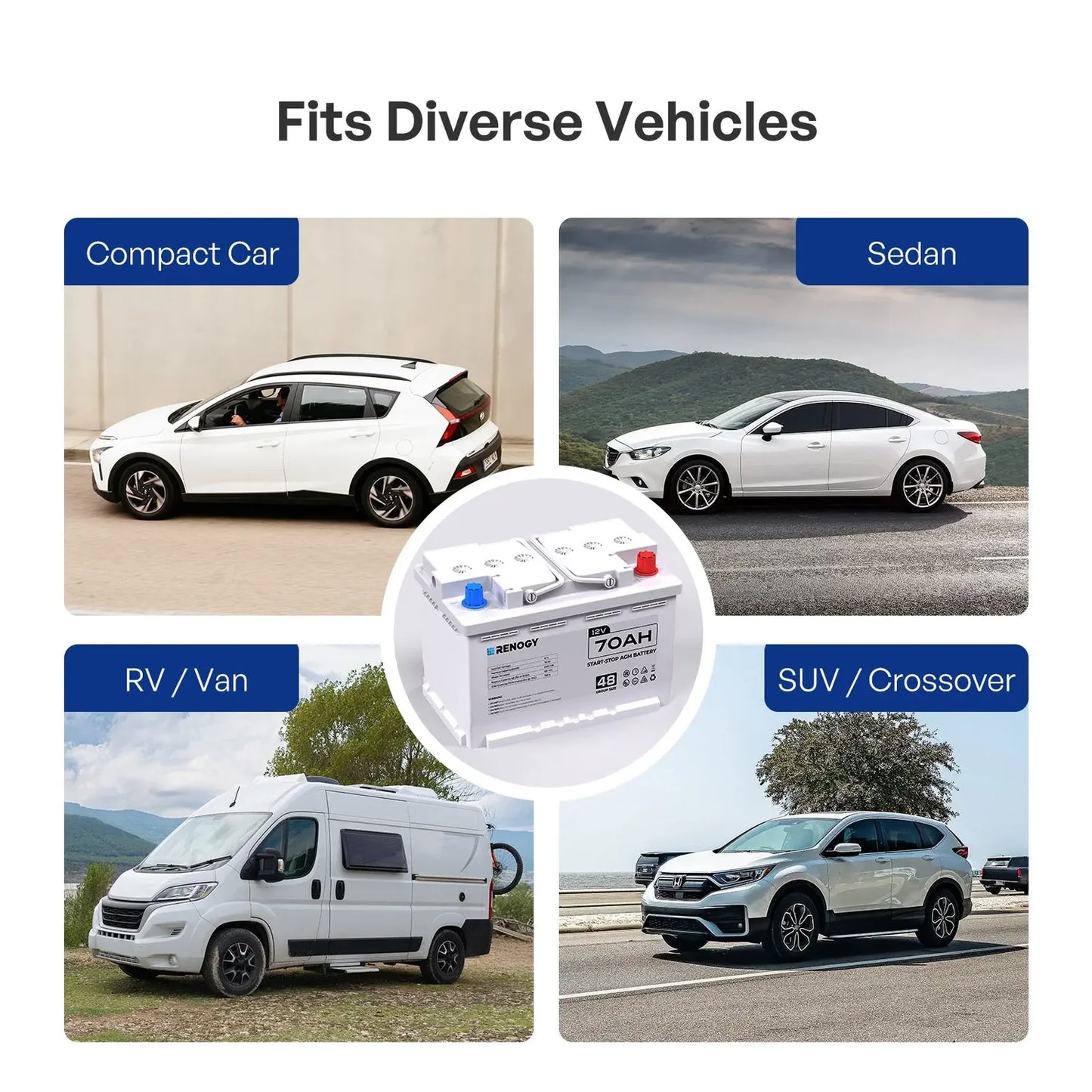 Renogy 12V 70AH Start-Stop AGM Battery