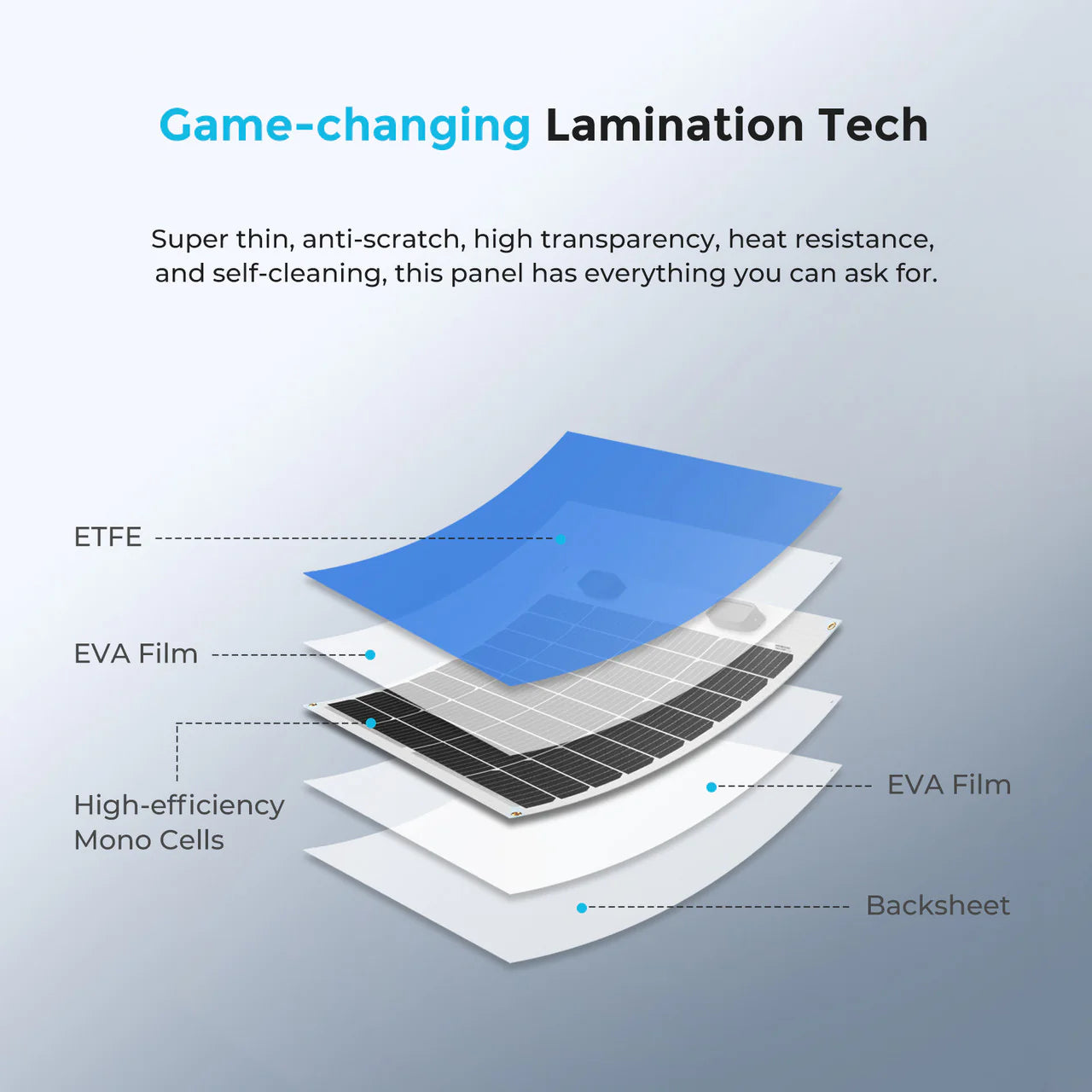 Renogy Flexible Solar Panel – 50W 12V Monocrystalline
