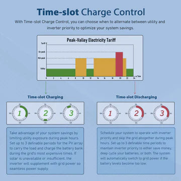 8000W 48V Split Phase Pure Sine Wave Inverter Charger Solar Ready, UL1741, Off-Grid + Battery Bundles