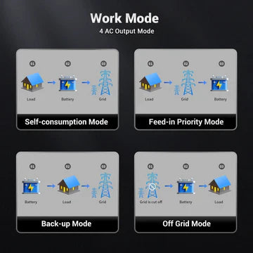 7.6KW / 11.4KW Hybrid Inverter 48V Split Phase SGN Series, UL1741, Solar + Battery Ready