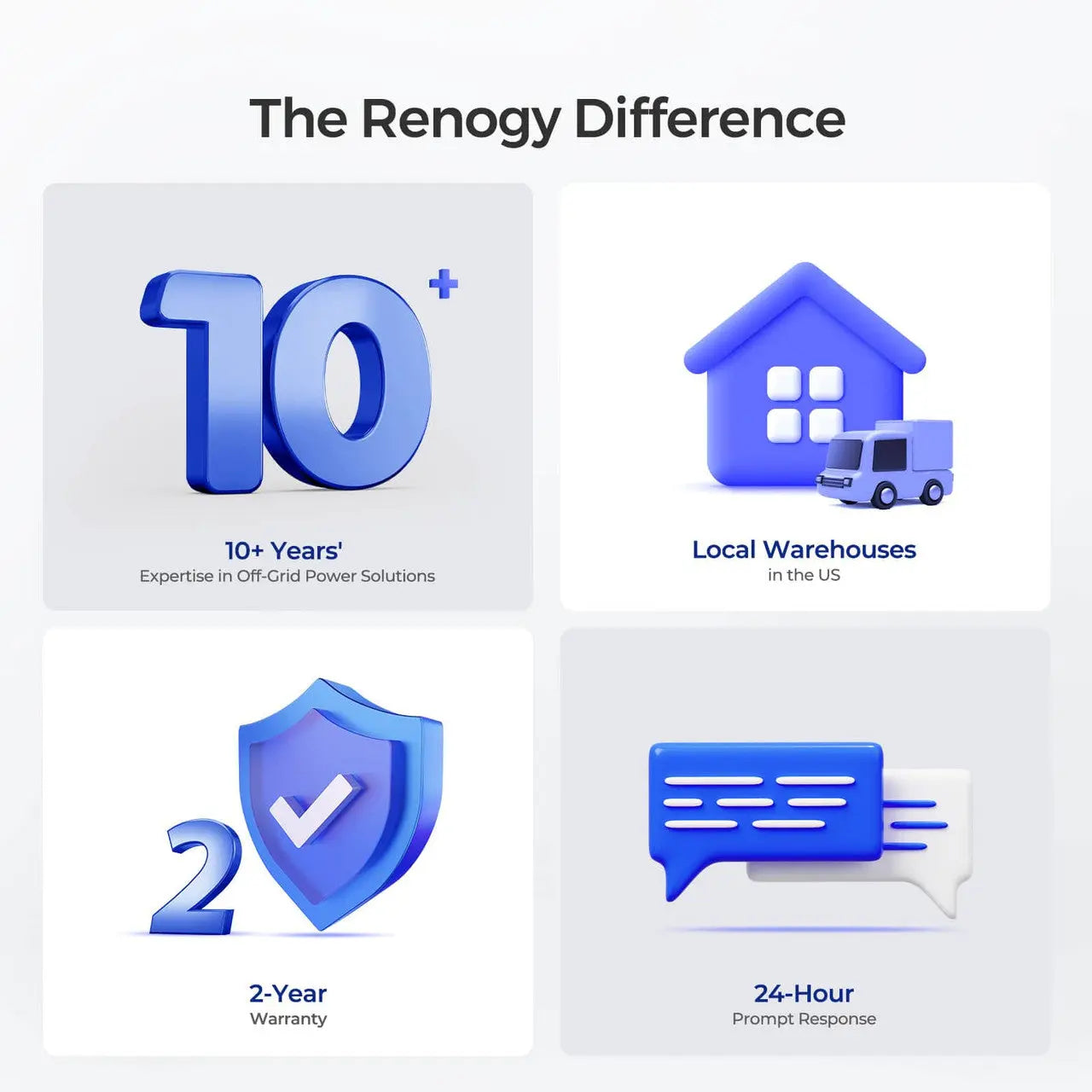 Renogy Deep Cycle AGM Battery – 12V 100Ah / 200Ah Maintenance-Free