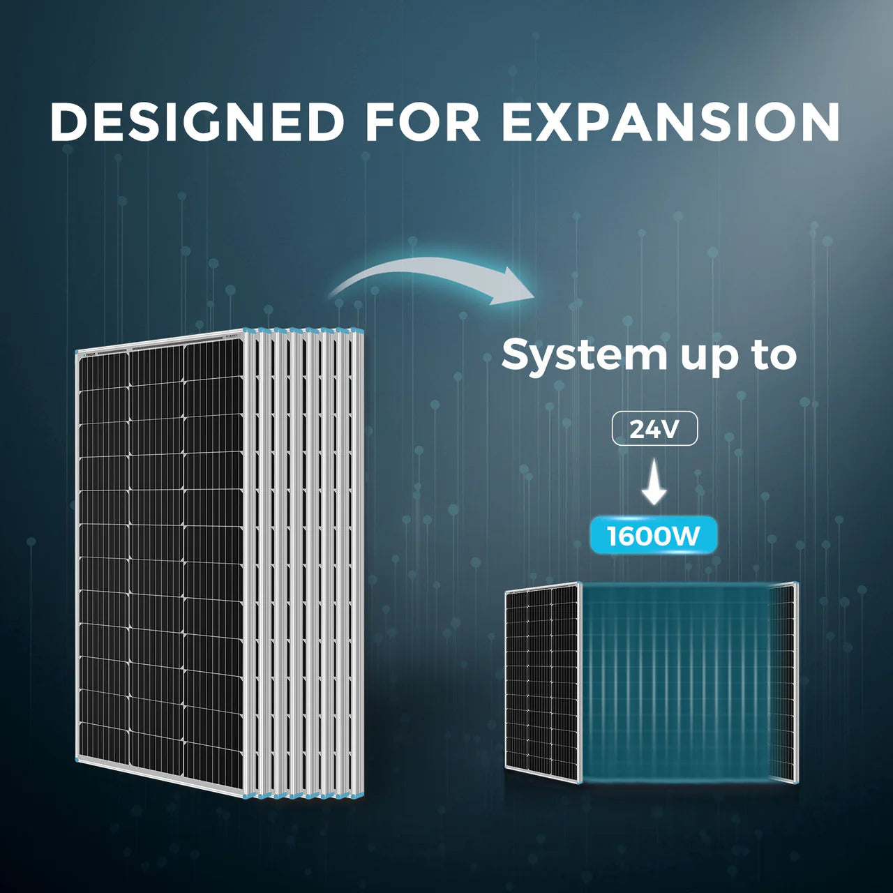 Renogy 800W Solar Premium Kit – 12V/24V System with Rover 60A MPPT Controller