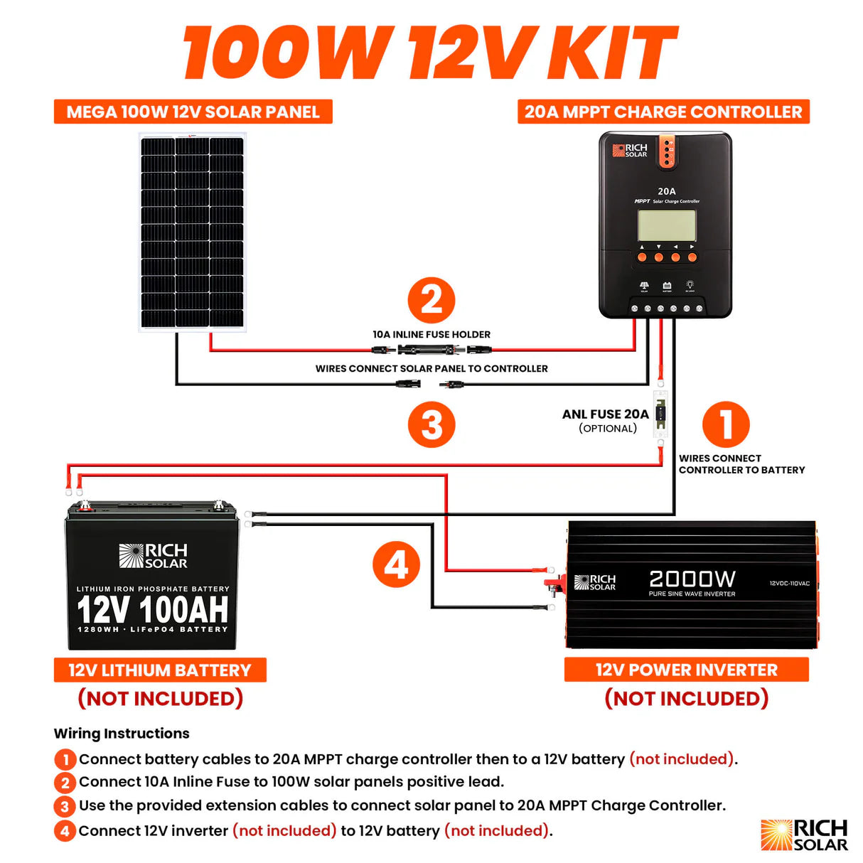 100 Watt Solar Kit – Off-Grid Charging with 20A MPPT Controller