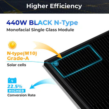 440W Mono Black N-Type Solar Panel – UL 61730, CEC Listed, IP68 Rated