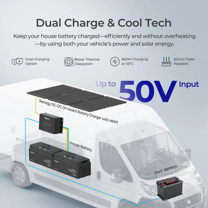 Renogy 600W Anti-Shading Solar Kit – 12V System with MPPT Controller