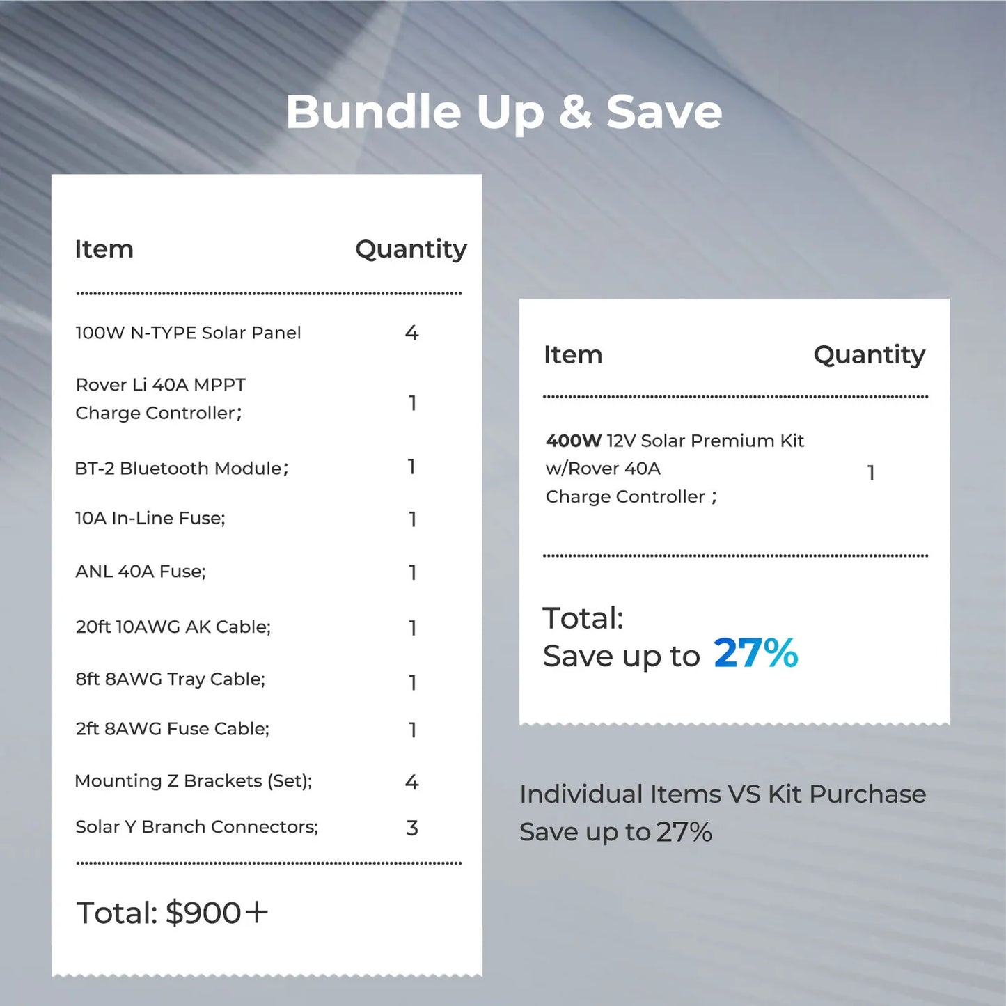 Renogy 400W 12V Solar Premium Kit – MPPT or REGO Controller