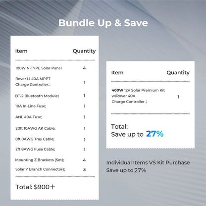 Renogy 400W 12V Solar Premium Kit – MPPT or REGO Controller