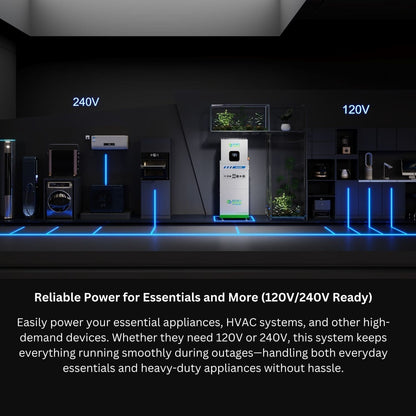 Nature’s Generator MyGrid 10K Series – 10KW Solar Generator Kits with Rigid or Folding Panels & Battery Expansion Options