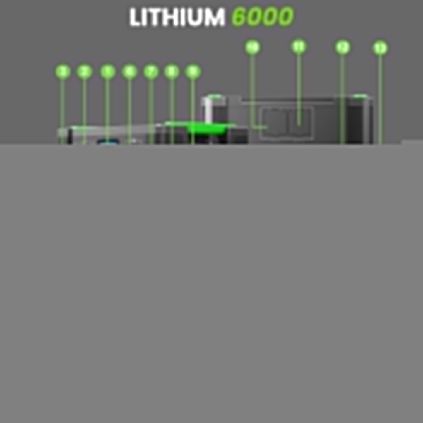 Nature’s Generator Lithium 6000 Series – 6000W Solar & Wind Generator Kits with Rigid Panels and Power Pod Options