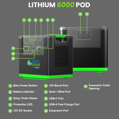 Nature’s Generator Lithium 6000 Series – 6000W to 12KW LiFePO4 Solar Backup Systems with App Control & 240V Output