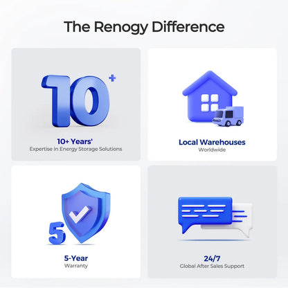 Renogy Core Mini 20Ah LiFePO4 Battery – 12V Trolling Motor Deep Cycle