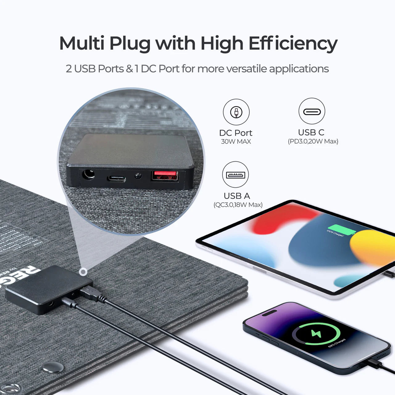 Renogy E.FLEX-SE 30W PRO Portable Solar Panel