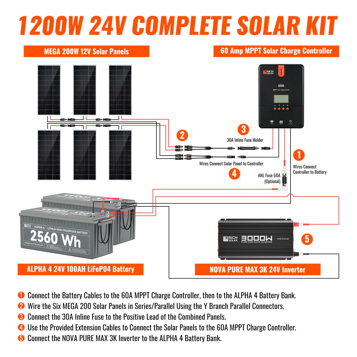 1200-Watt Complete Solar Kit – Off-Grid Charging with 60A MPPT Controller