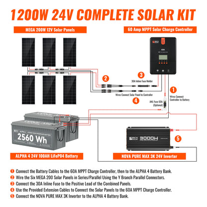 1200-Watt Complete Solar Kit – Off-Grid Charging with 60A MPPT Controller