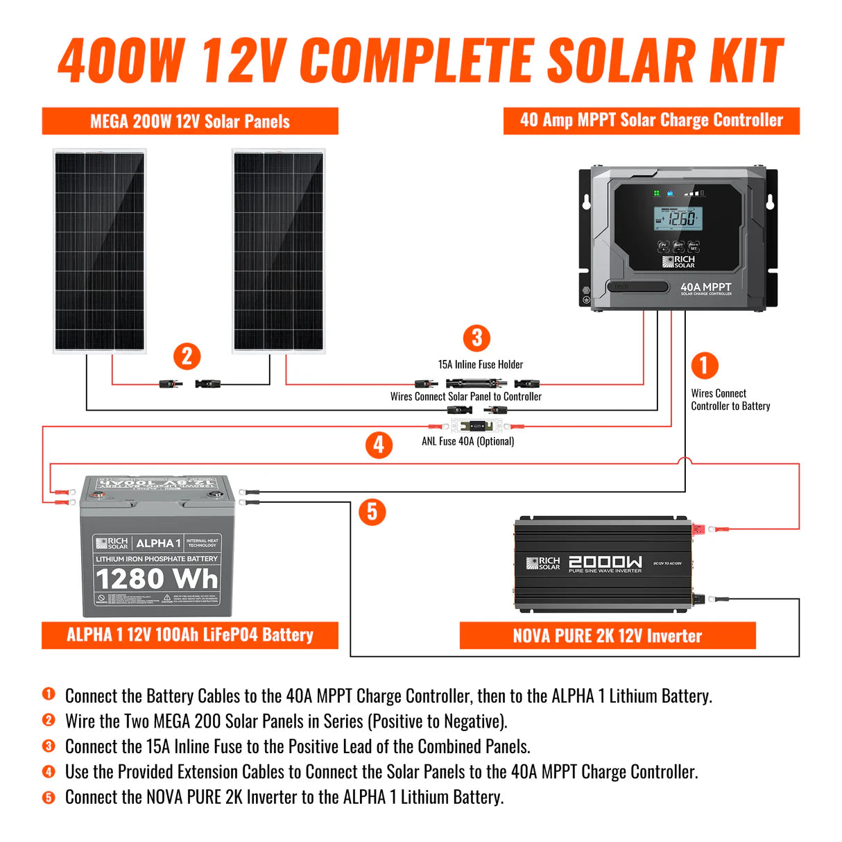 400-Watt Complete Solar Kit – Off-Grid Charging with 40A MPPT Controller
