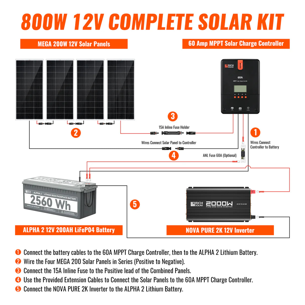 800-Watt Complete Solar Kit – Off-Grid Charging with 60A MPPT Controller