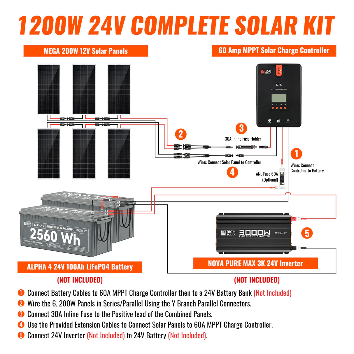 1200-Watt Solar Kit – Off-Grid Charging with 60A MPPT Controller