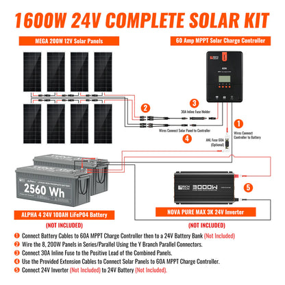 1600-Watt Solar Kit – Off-Grid Charging with 60A MPPT Controller