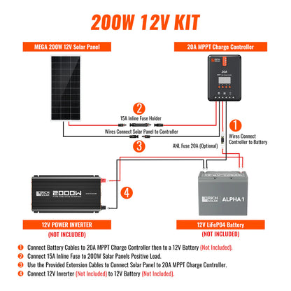 200 Watt Solar Kit – Off-Grid Charging with 20A MPPT Controller