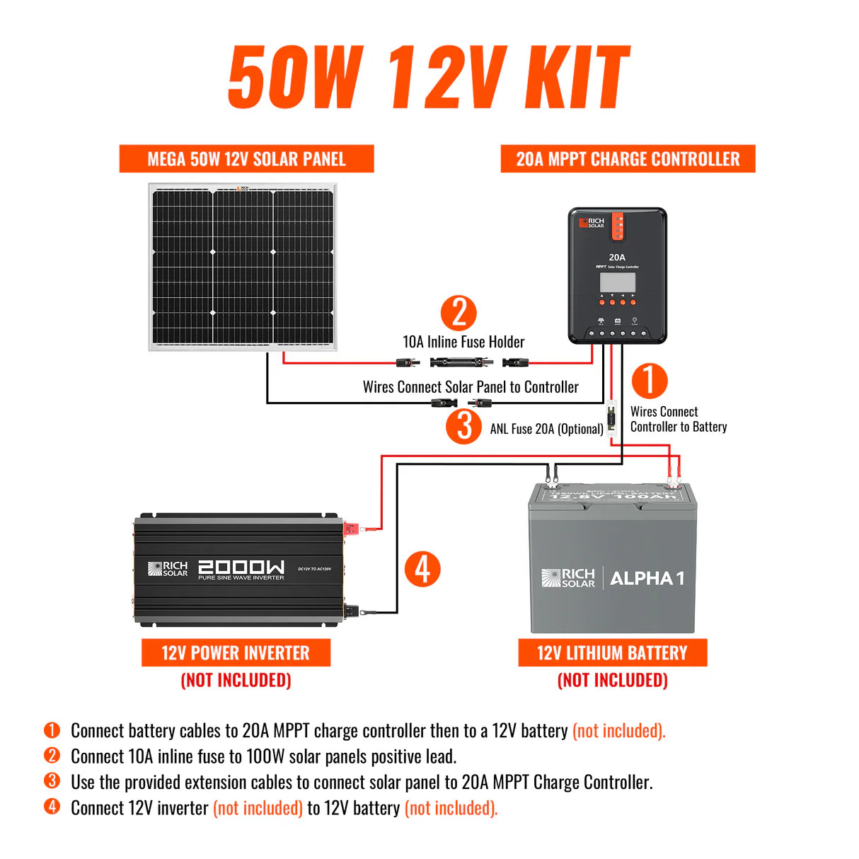 50-Watt Solar Kit – Compact Off-Grid Charging with 10A PWM Controller