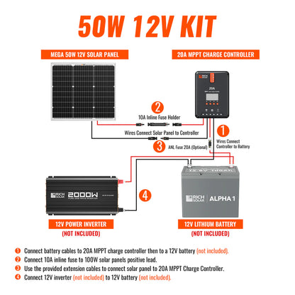 50-Watt Solar Kit – Compact Off-Grid Charging with 10A PWM Controller