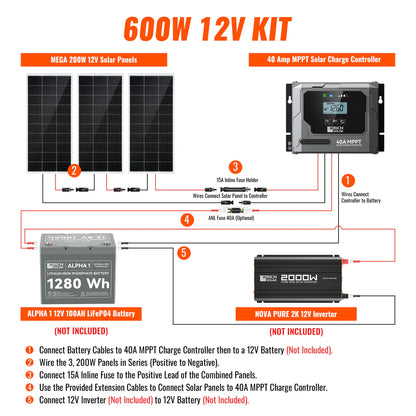 600-Watt Solar Kit – Off-Grid Charging with 40A MPPT Controller