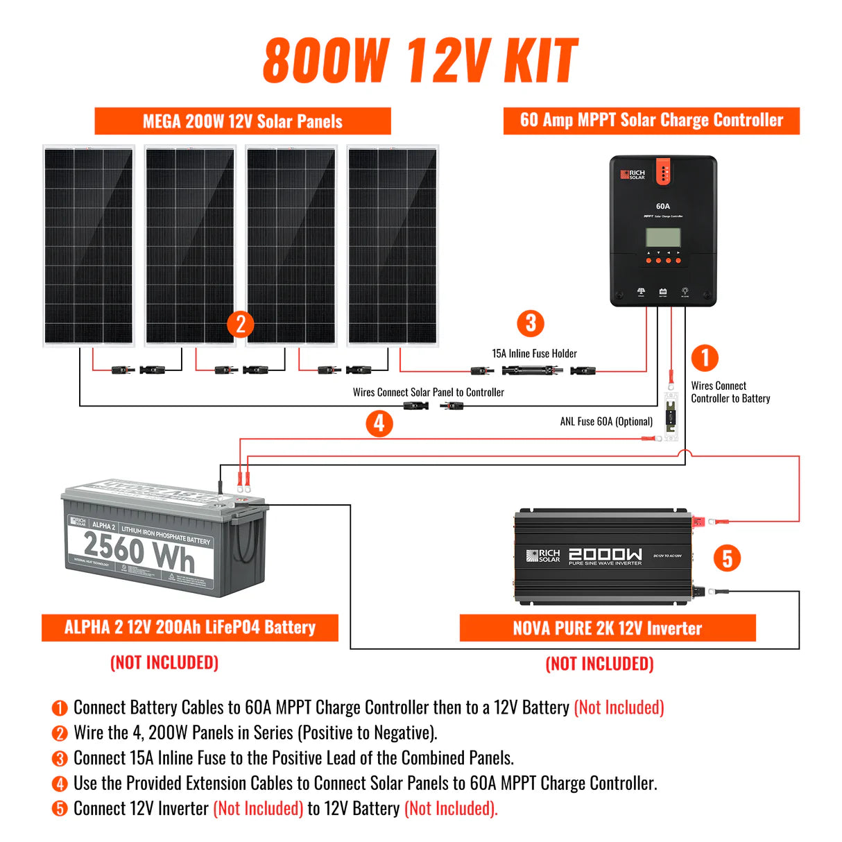 800-Watt Solar Kit – Off-Grid Charging with 60A MPPT Controller