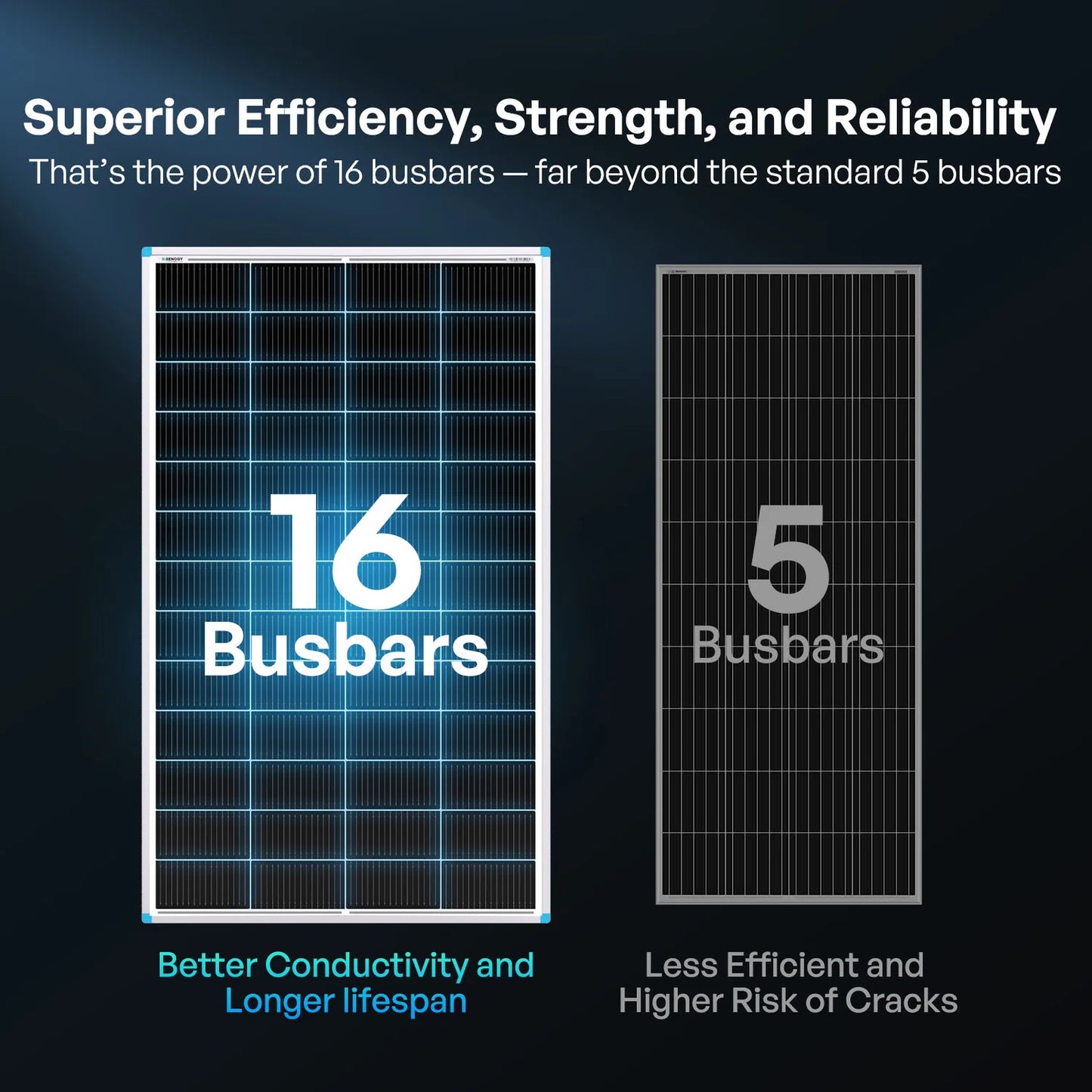 Renogy N-Type 16BB Rigid Solar Panel – 100W / 175W / 200W