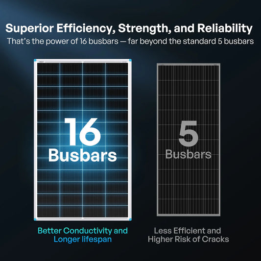 Renogy N-Type 16BB Rigid Solar Panel – 100W / 175W / 200W