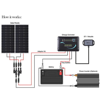 Renogy Essential Kit – 200W N-Type Solar RV Kit, 12V System