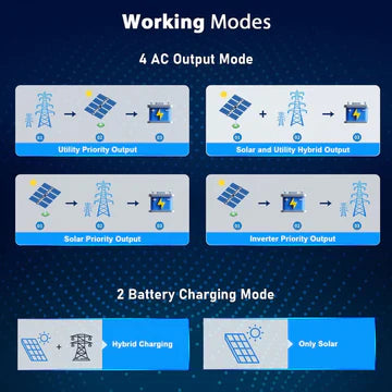 SungoldPower 6500W 48V Split Phase Pure Sine Wave Solar Inverter – Parallel-Capable, WiFi Monitoring