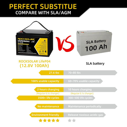 ROCKSOLAR 12.8V 100Ah Deep Cycle LiFePO4 Battery – Ultra-Long Life Power for Solar, RV & Marine Systems