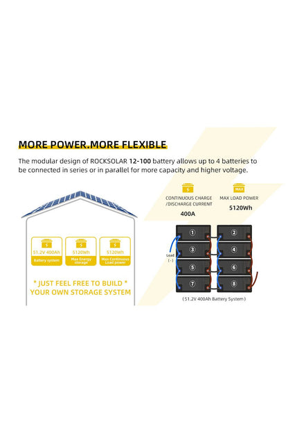 ROCKSOLAR 12.8V 100Ah Deep Cycle LiFePO4 Battery – Ultra-Long Life Power for Solar, RV & Marine Systems