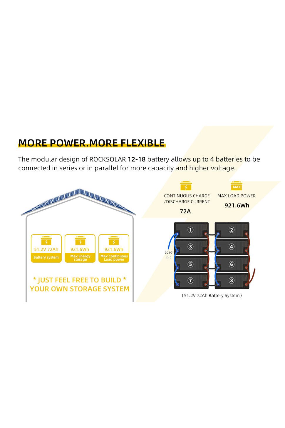 ROCKSOLAR 12V 18Ah Deep Cycle LiFePO4 Battery – Lightweight Solar & Backup Power