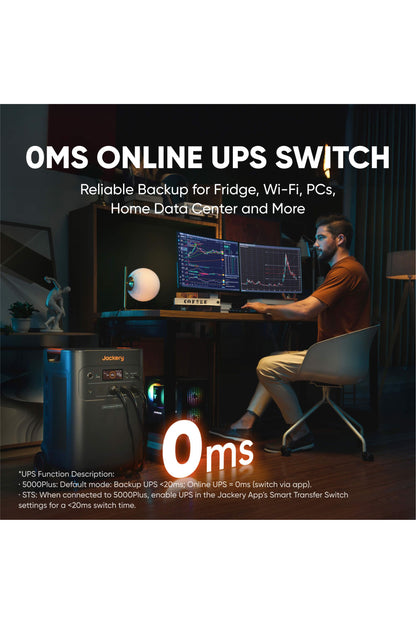 Jackery Explorer 5000 Plus Series – Whole-Home Backup & Solar Generator Bundles with Free Gift