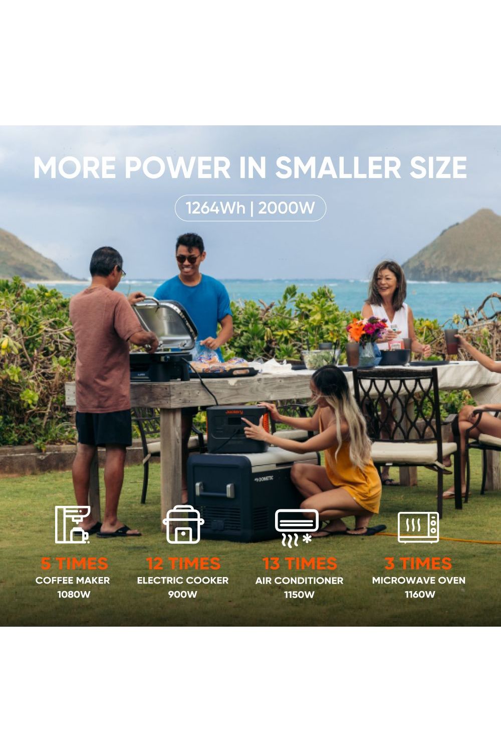 Jackery Explorer 1000 Plus Series – Solar Generator Bundles with Expansion Options and Dual Panel Kits