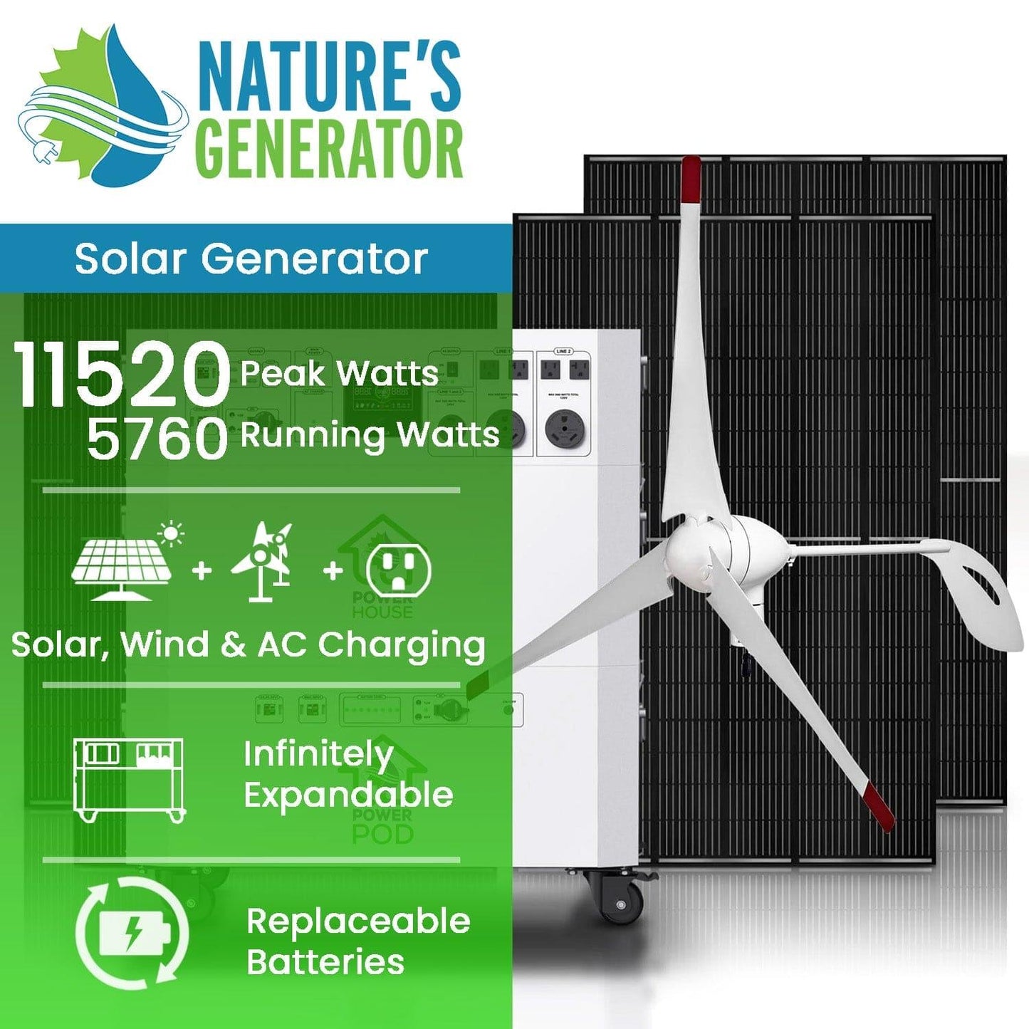 Nature's Generator Powerhouse Platinum WE System, 7200W, 9600Wh, 240V, Solar & Wind Ready, Whole Home Backup