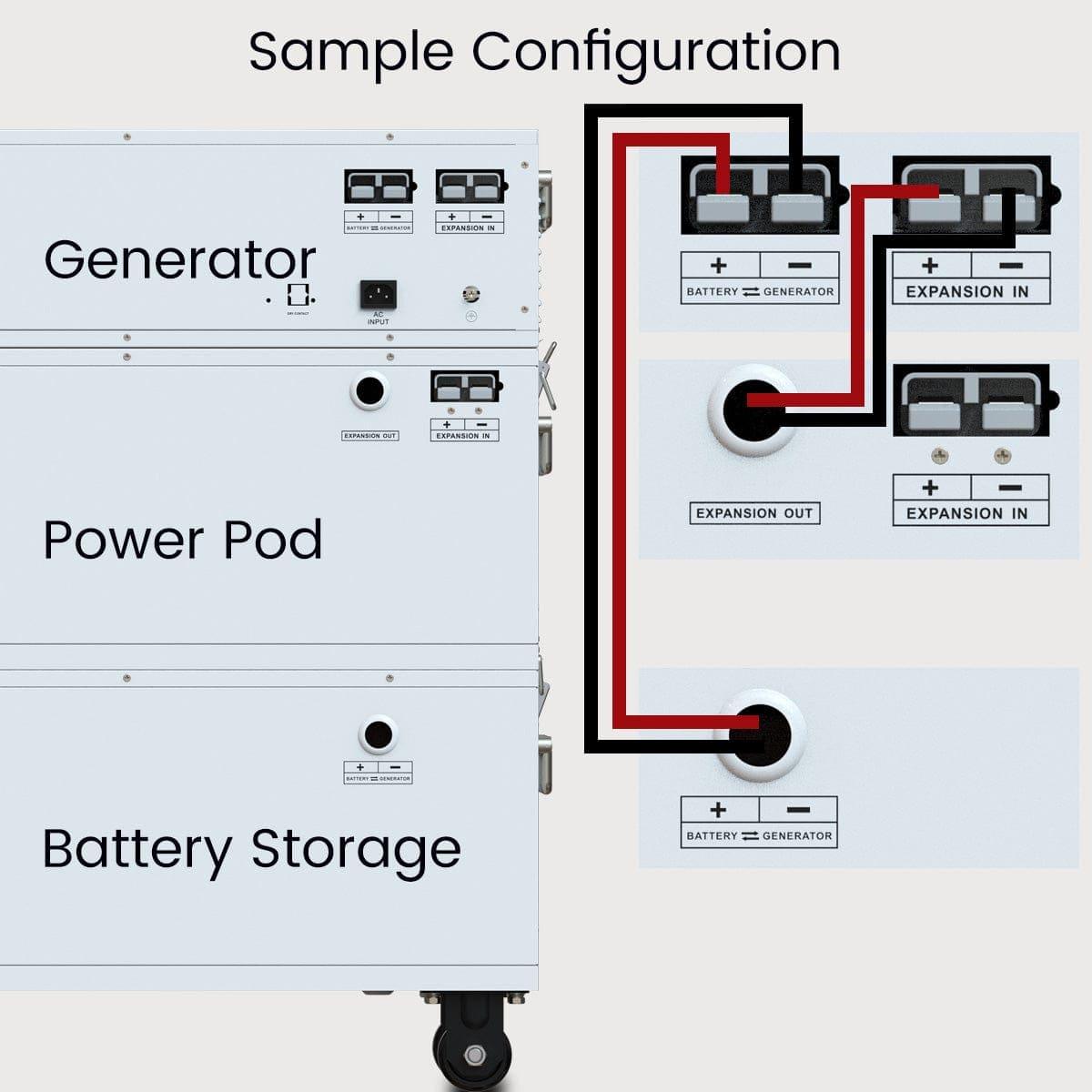 Nature’s Generator Powerhouse Power Addition – Expandable Battery Module for Backup & Off-Grid Systems