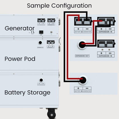 Nature’s Generator Powerhouse Power Addition – Expandable Battery Module for Backup & Off-Grid Systems
