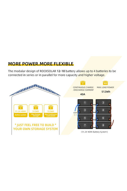 ROCKSOLAR 12V 10Ah Deep Cycle LiFePO4 Battery – Lightweight Backup for Solar & Mobile Power