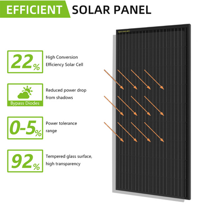 ROCKSOLAR 1320W 24V Rigid Solar Panel Kit – High-Efficiency Off-Grid Starter System